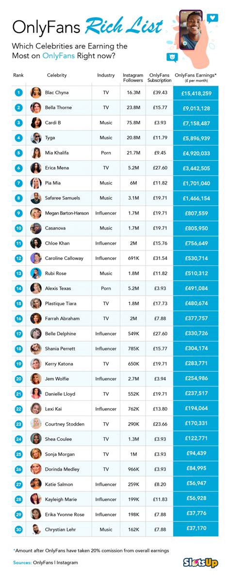 best onlyfan|Top OnlyFans Best Creators by Country (Dec, 2024)